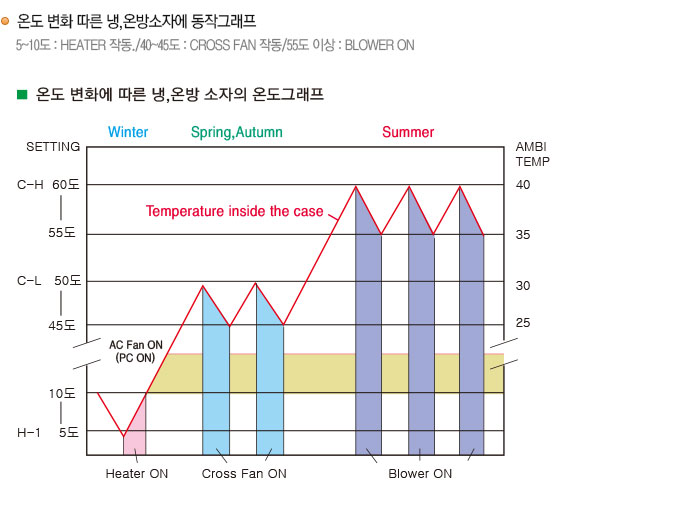 outdoor surya 옥외설치 온도 측정결과 내용