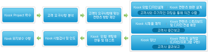 Kiosk Contents Ʈ  帧 ̹