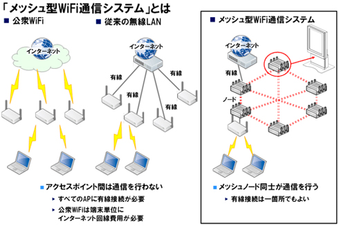 ����ë�����WiFi���᫷���ƫࡹ�Ϋ���ー��